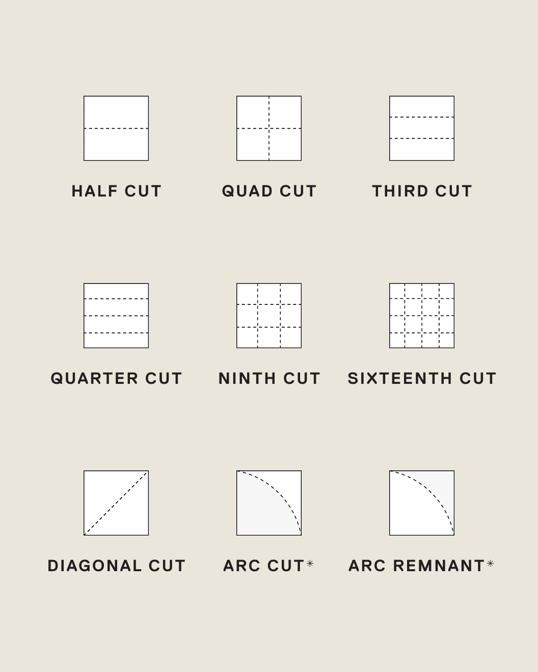 Diagram showing the nine custom cut options